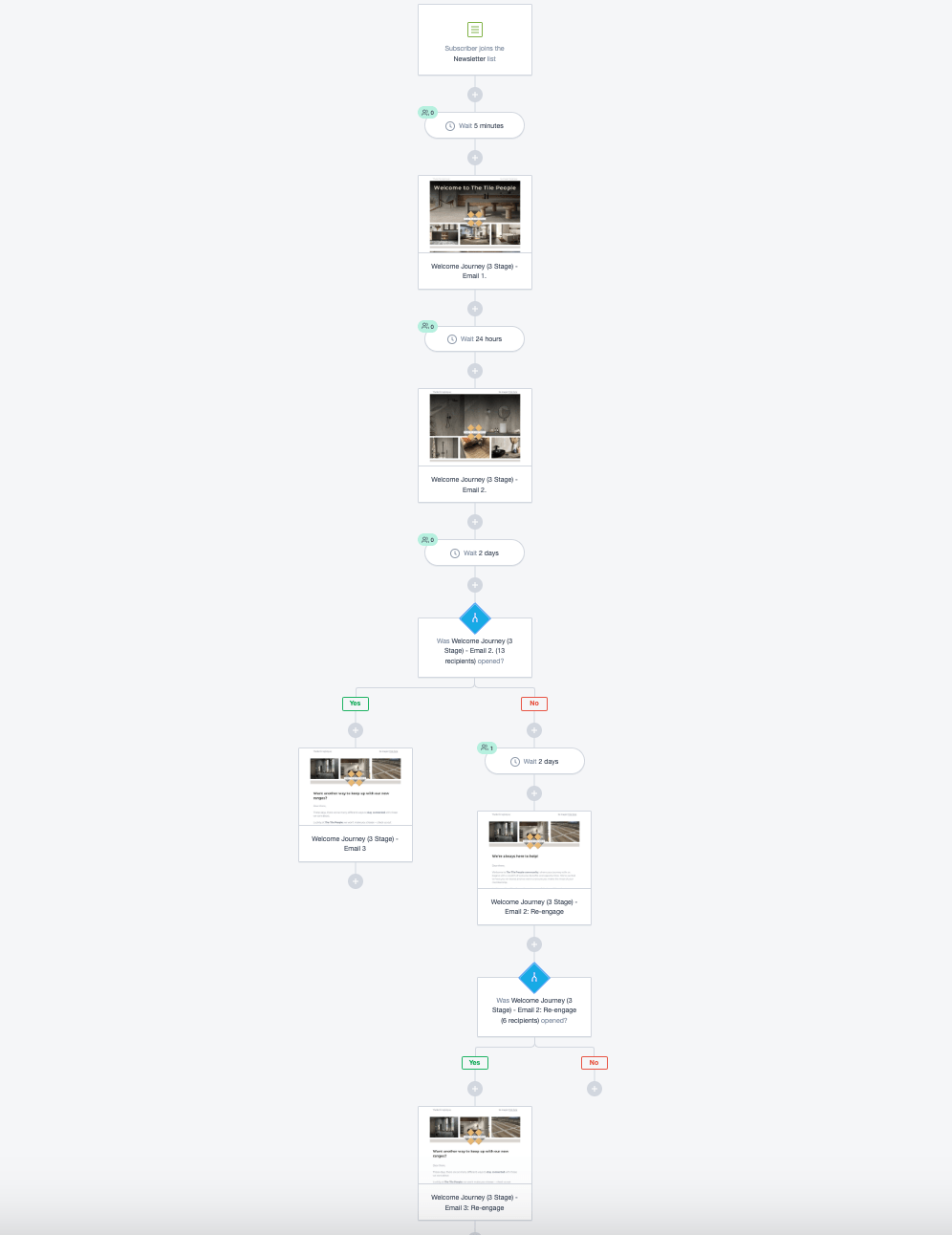 Automation Workflow